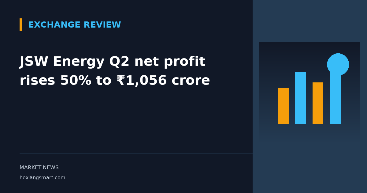 JSW Energy Q2 net profit rises 50% to ₹1,056 crore